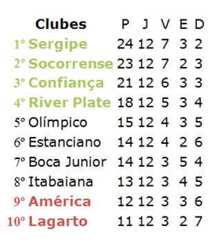 classificacao_12_rodada