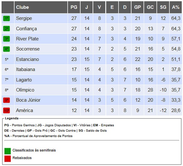 classificacao_14_rodada_g