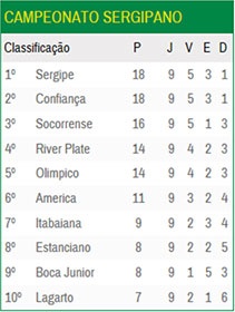 classificacao_nona_rodada_p