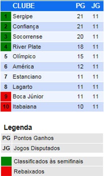 classificacao_onze_rodada_g