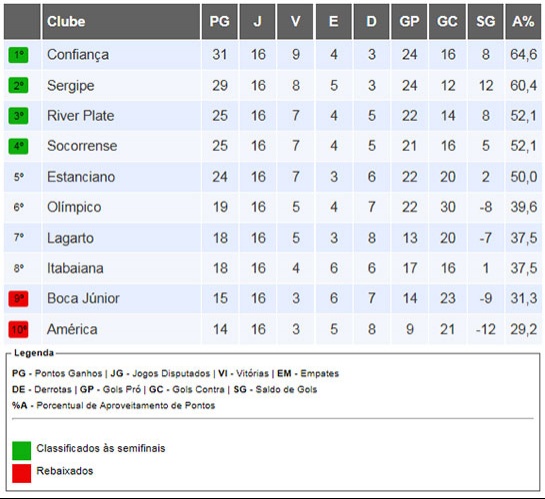 classificacao_rodada16